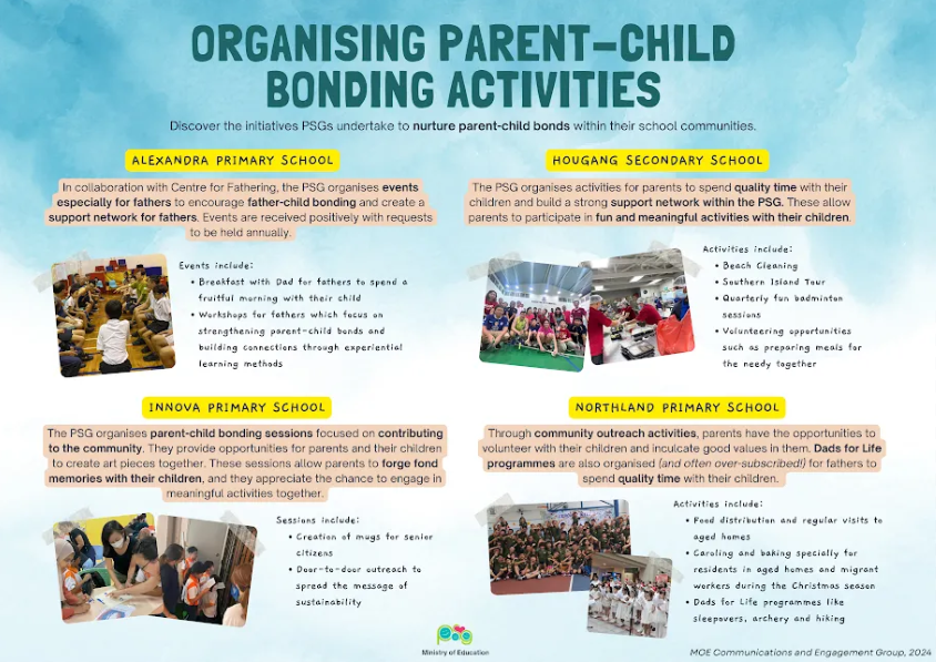 Infographic showcasing PSG parent-child bonding activities across different schools.